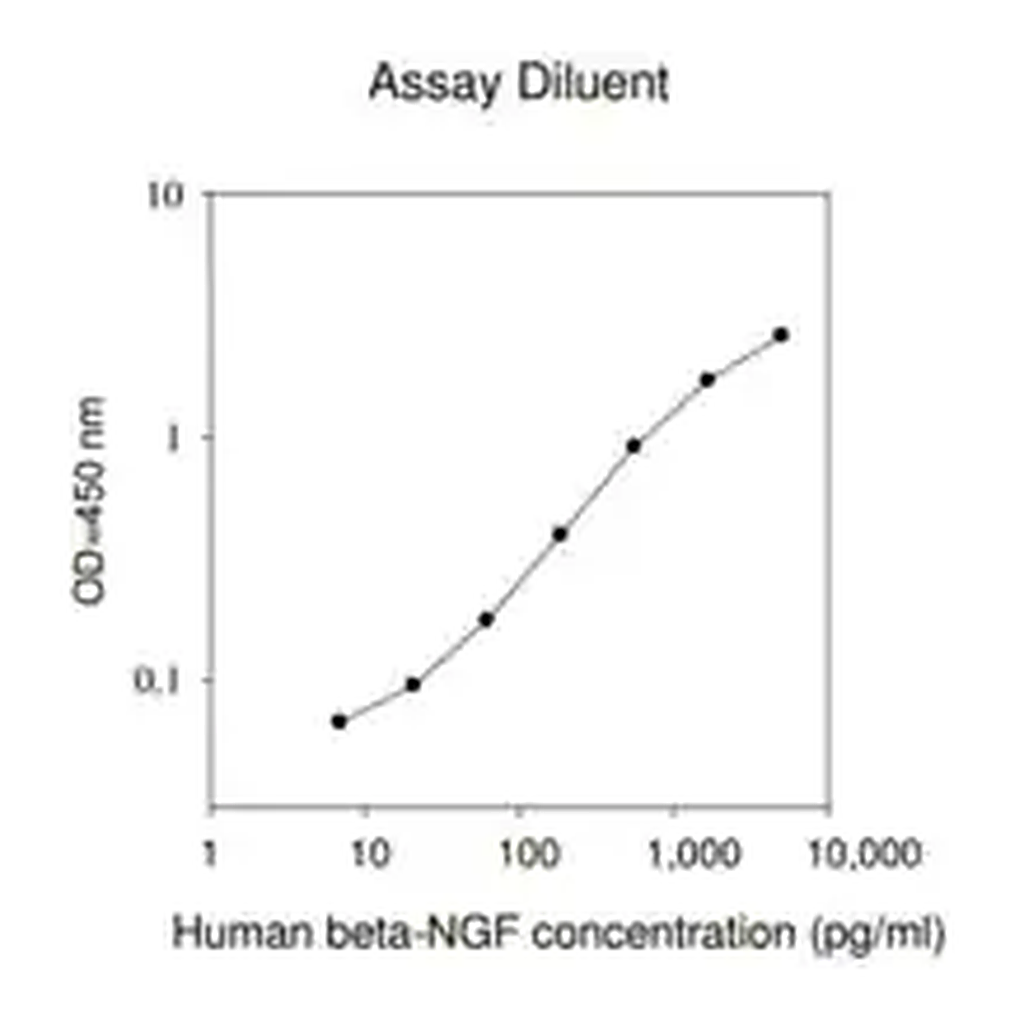 Merck Human β-NGF ELISA Kit