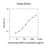 Merck Human β-NGF ELISA Kit