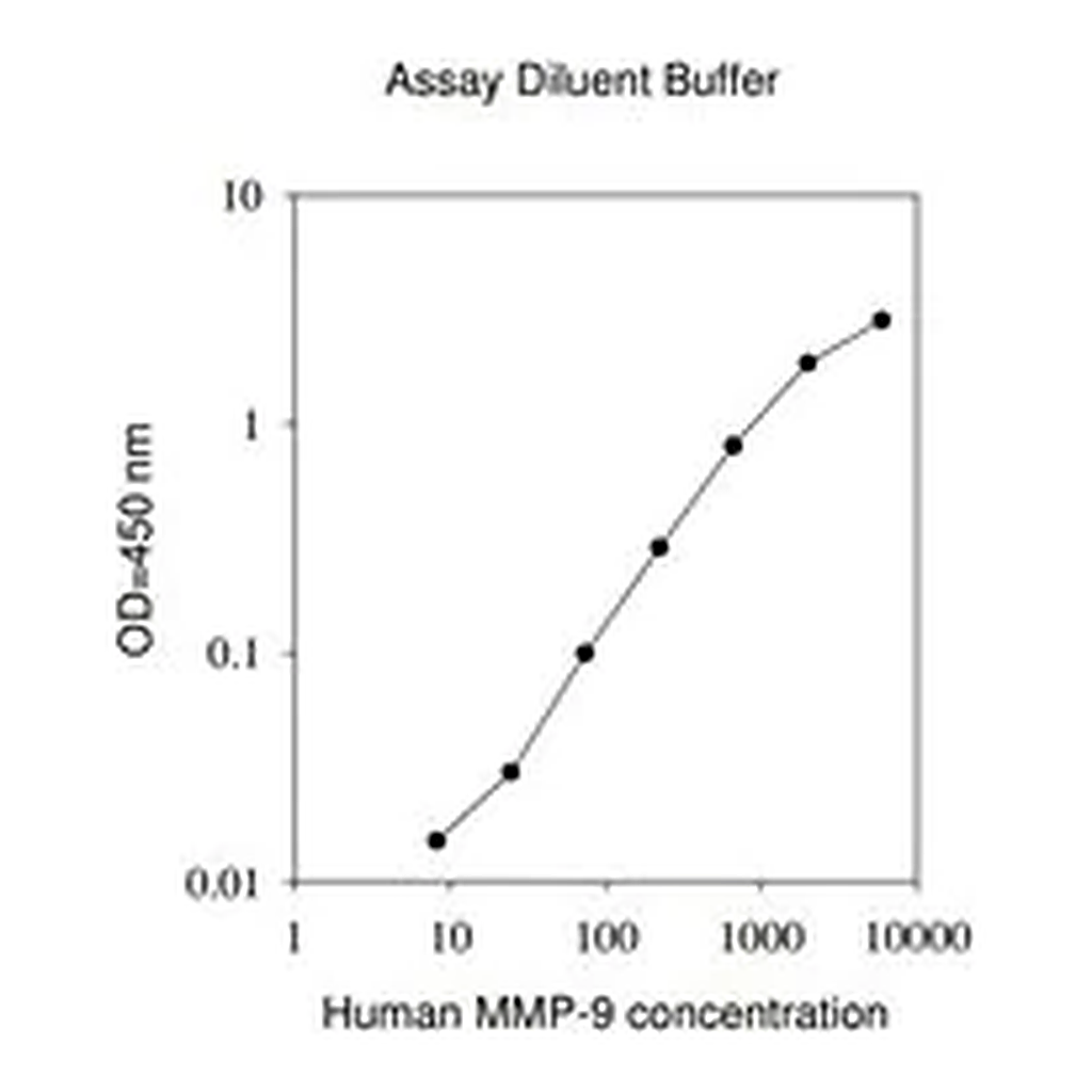 Merck Human MMP-9 ELISA Kit