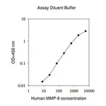 Merck Human MMP-9 ELISA Kit