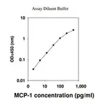 Merck Human MCP-1 / CCL2 ELISA Kit