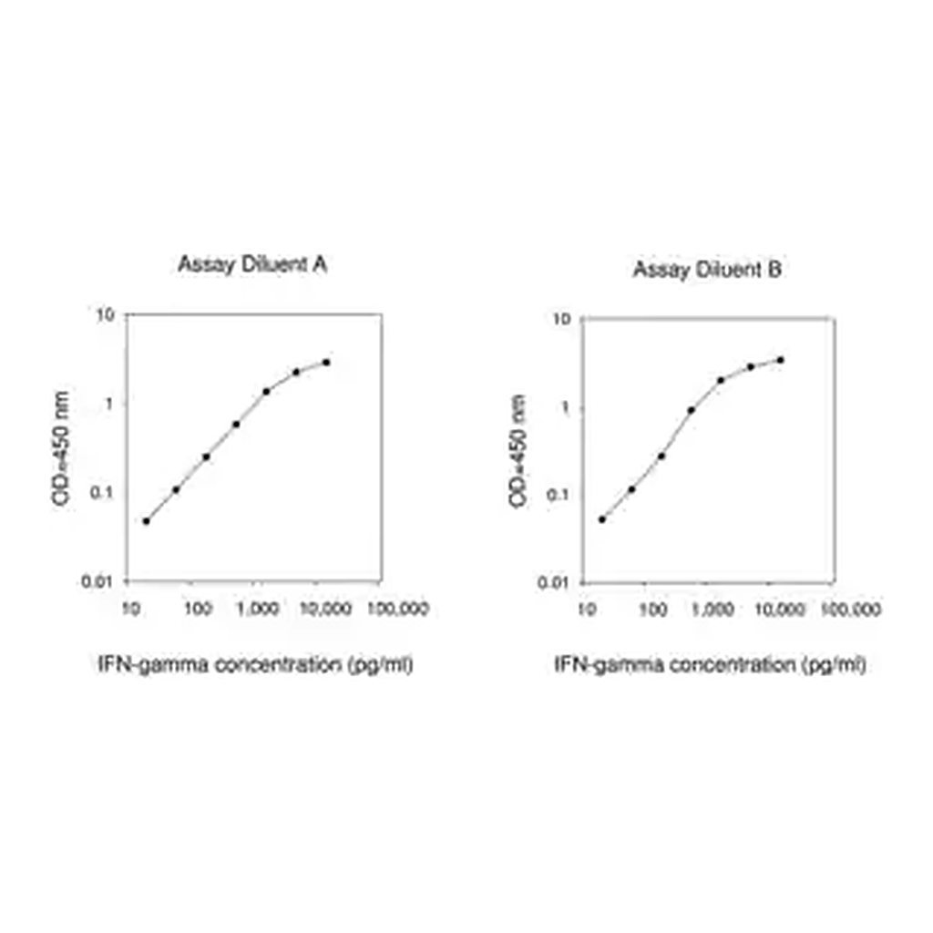 Merck Human IFN γ ELISA Kit
