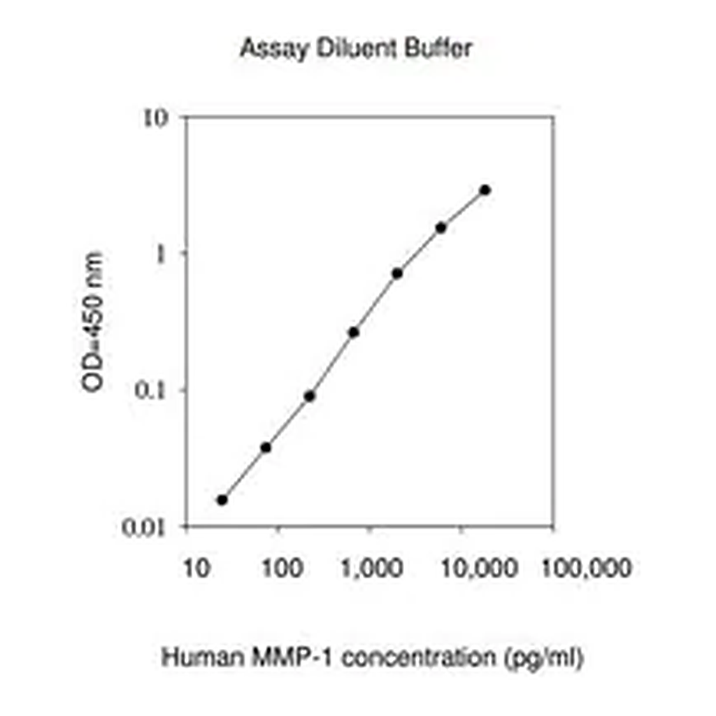 Merck Human MMP-1 ELISA Kit