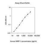 Merck Human MMP-1 ELISA Kit