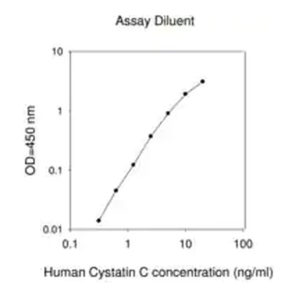 Merck Human Cystatin C ELISA Kit