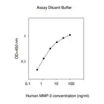Merck Human MMP-3 ELISA Kit