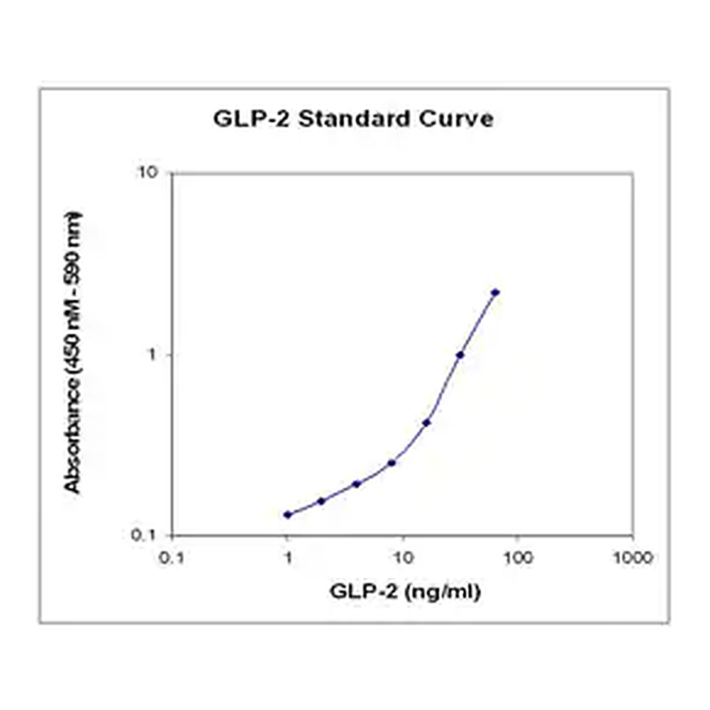 Merck GLP-2 ELISA