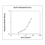 Merck GLP-2 ELISA