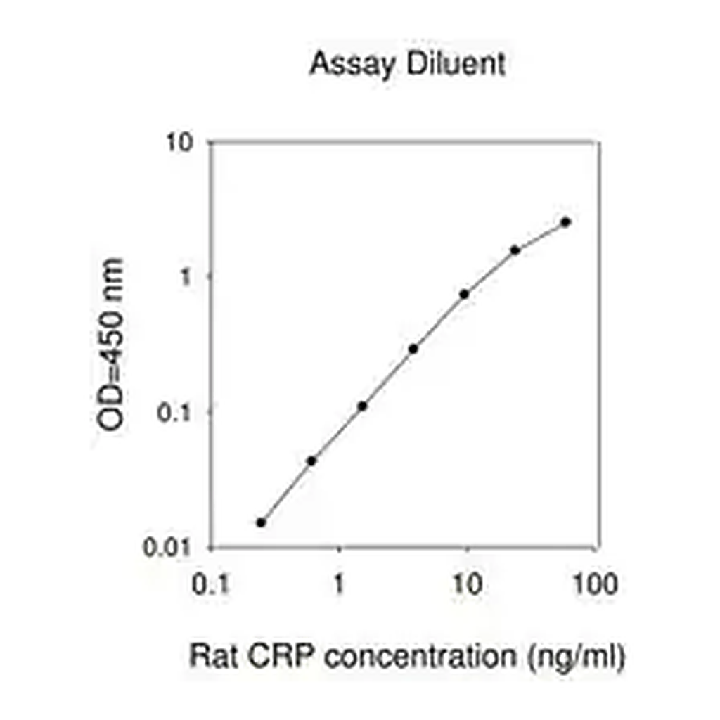 Merck Rat CRP/C-Reactive Protein ELISA Kit