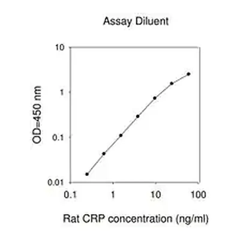 Merck Rat CRP/C-Reactive Protein ELISA Kit