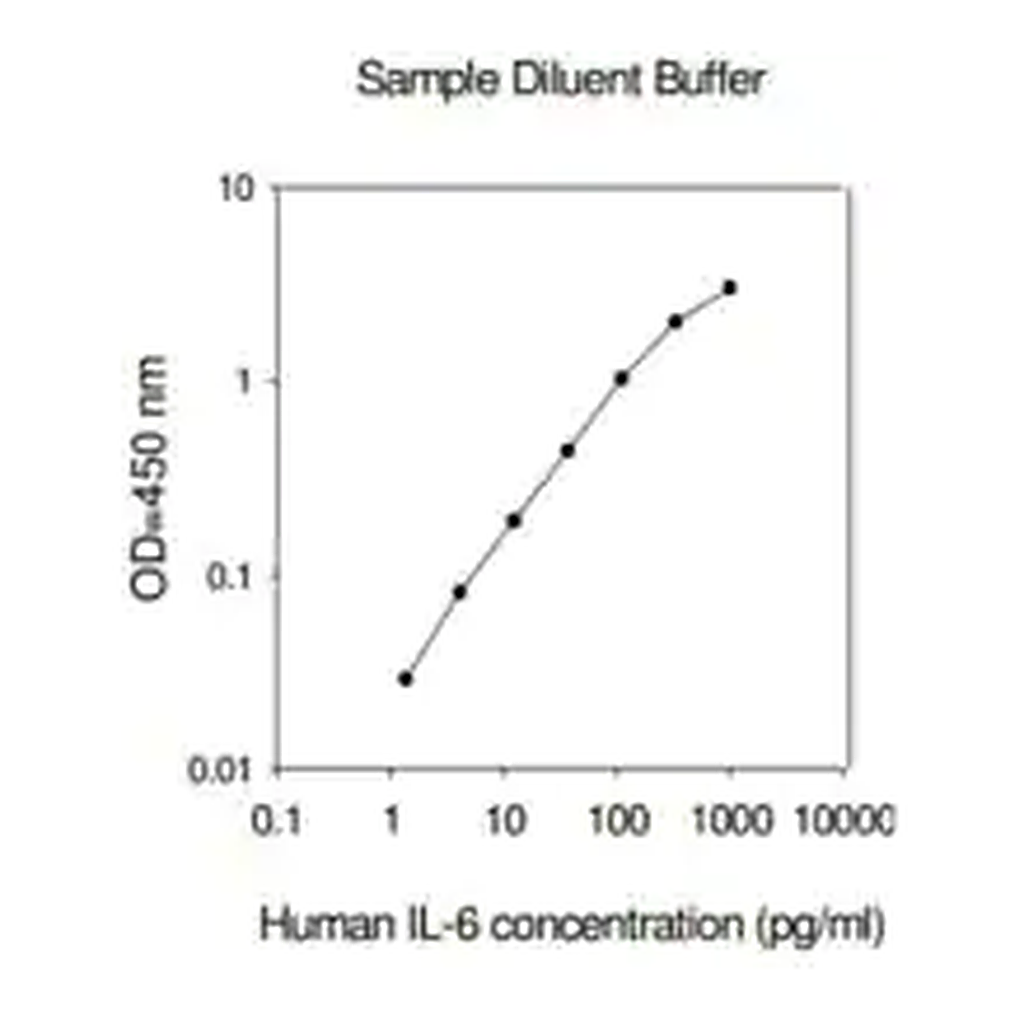 Merck Human IL-6 ELISA Kit