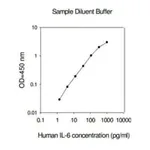 Merck Human IL-6 ELISA Kit