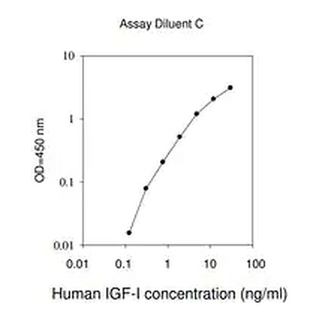 Merck Human IGF-I ELISA Kit