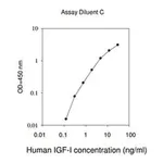 Merck Human IGF-I ELISA Kit
