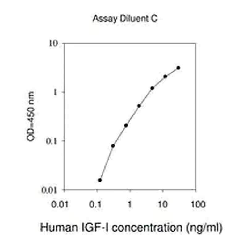 Merck Human IGF-I ELISA Kit