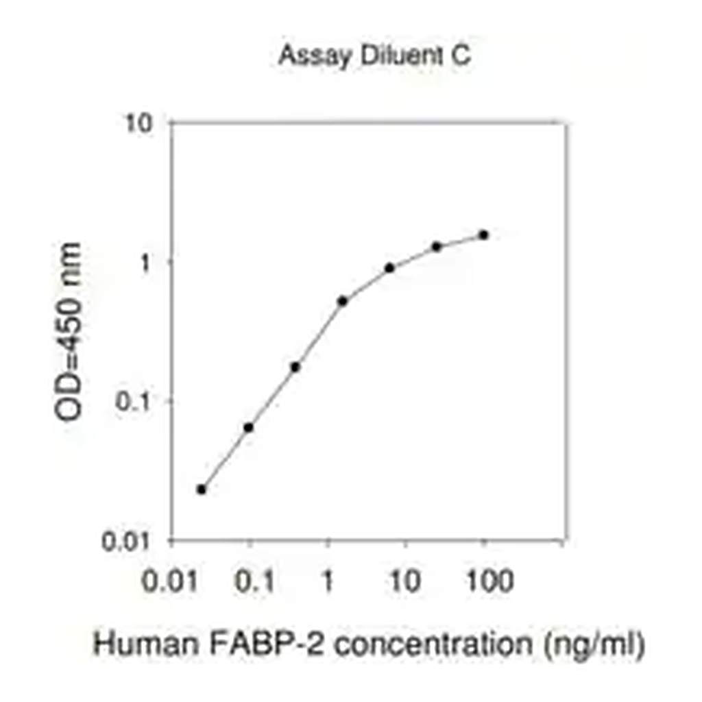 Merck Human FABP2 / Fatty Acid-Binding Protein, Intestinal ELISA Kit