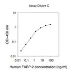 Merck Human FABP2 / Fatty Acid-Binding Protein, Intestinal ELISA Kit