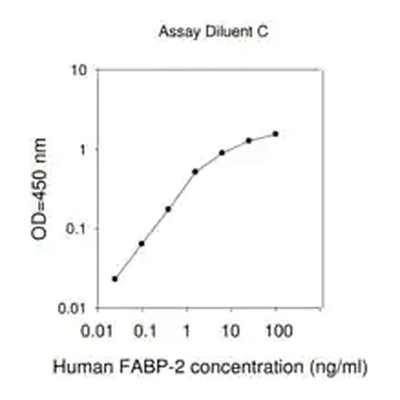 Merck Human FABP2 / Fatty Acid-Binding Protein, Intestinal ELISA Kit