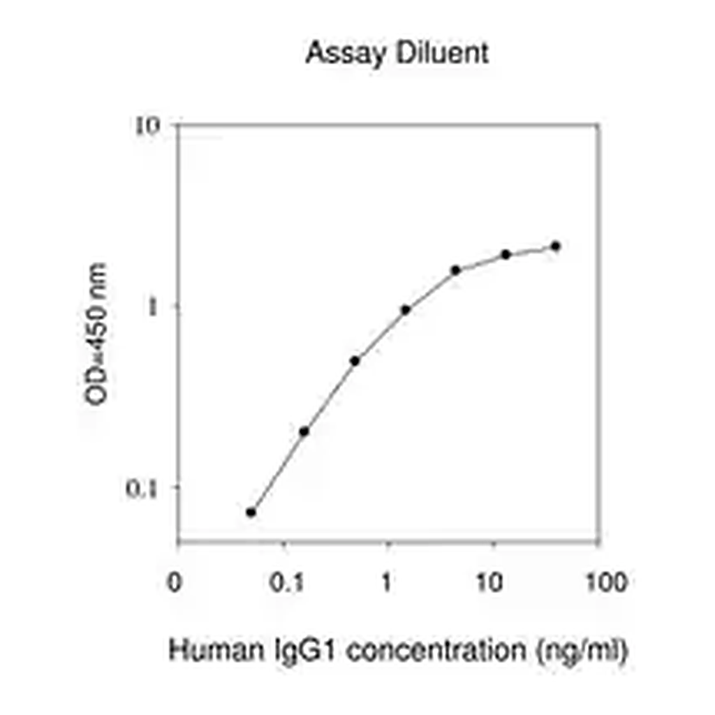 Merck Human IgG1 ELISA Kit