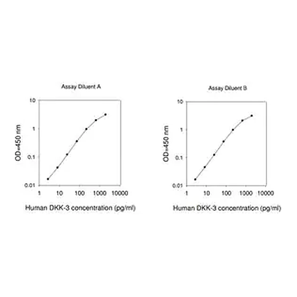 Merck Human Dkk-3 ELISA Kit
