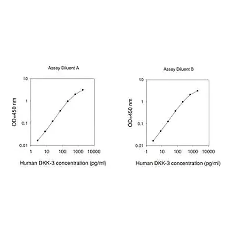 Merck Human Dkk-3 ELISA Kit