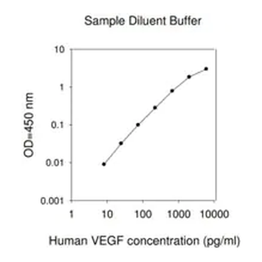 Merck Human VEGF ELISA Kit