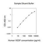Merck Human VEGF ELISA Kit