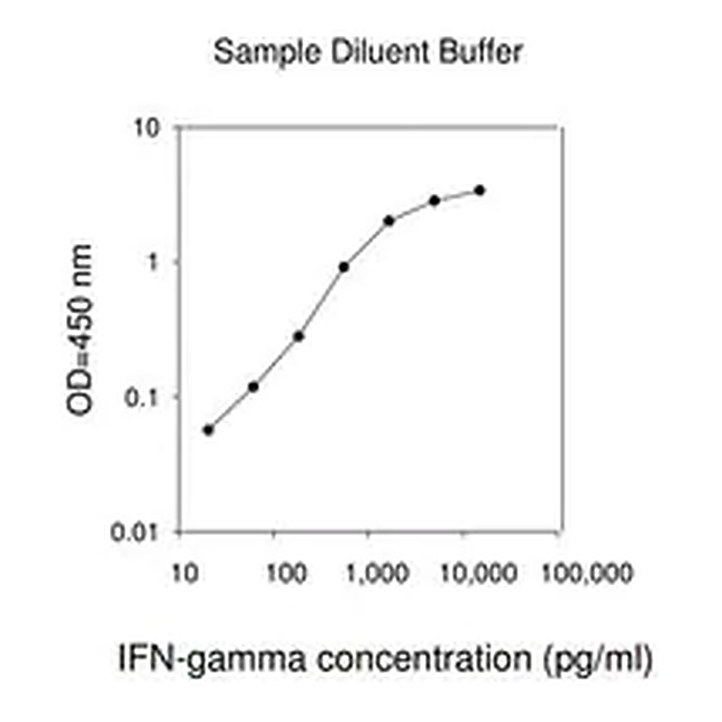 Merck Human IFN γ ELISA Kit