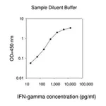 Merck Human IFN γ ELISA Kit