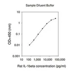 Merck Rat IL-1 β ELISA Kit
