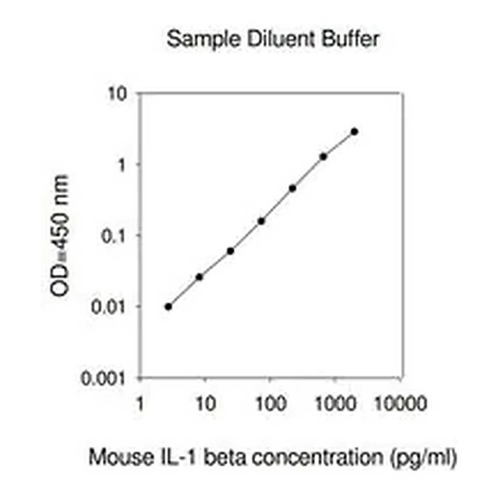 Merck Mouse IL-1 β ELISA Kit