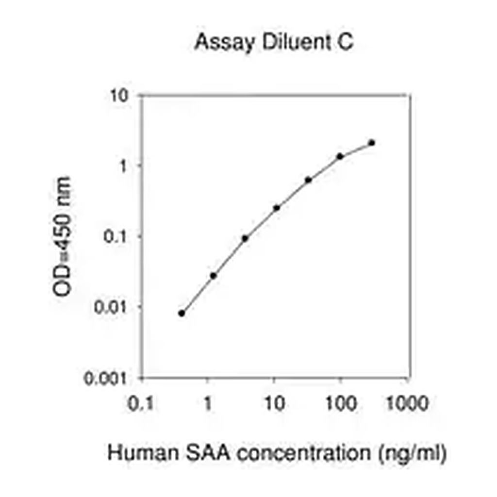 Merck Human Serum Amyloid A ELISA Kit