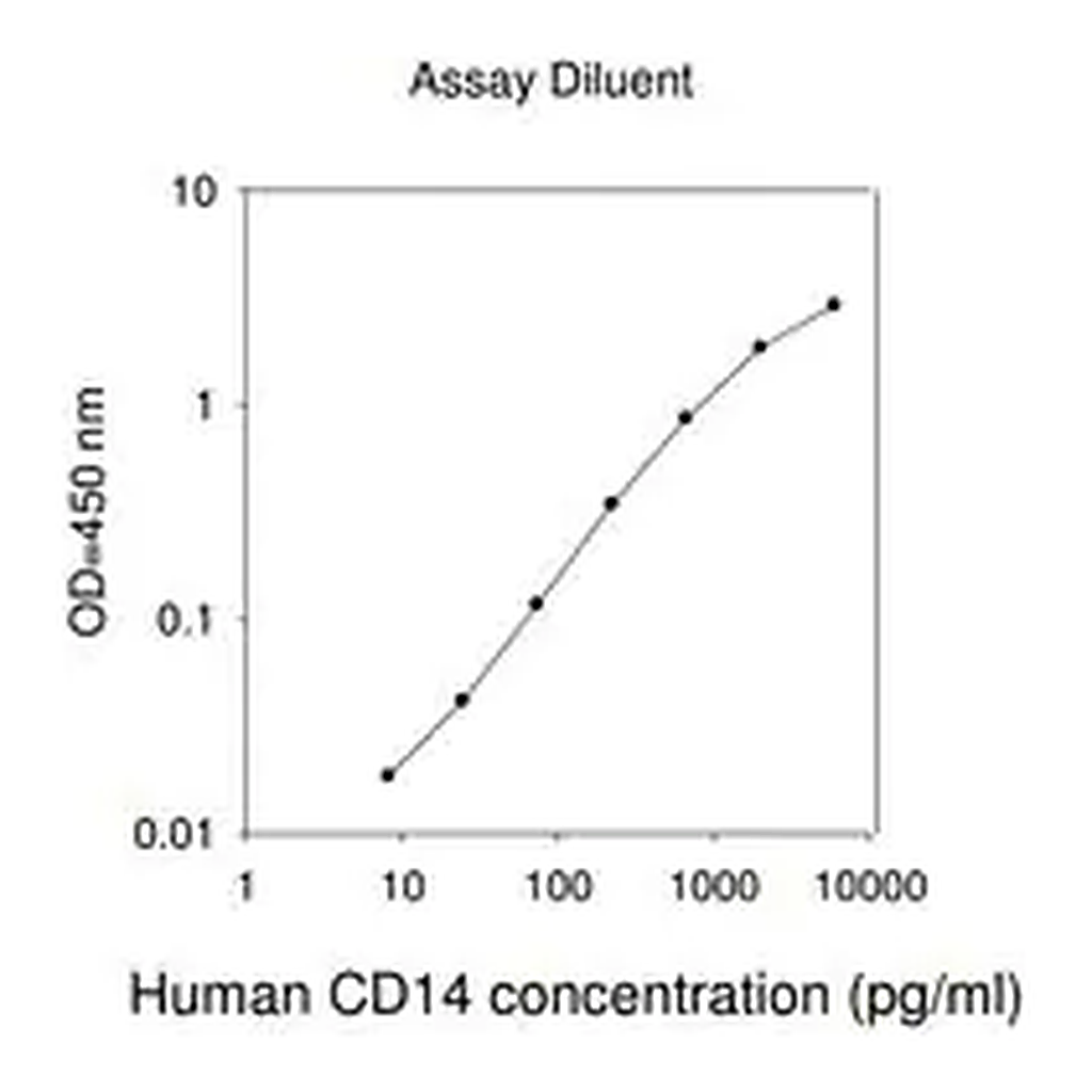 Merck Human CD14 ELISA Kit