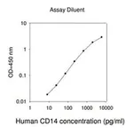 Merck Human CD14 ELISA Kit