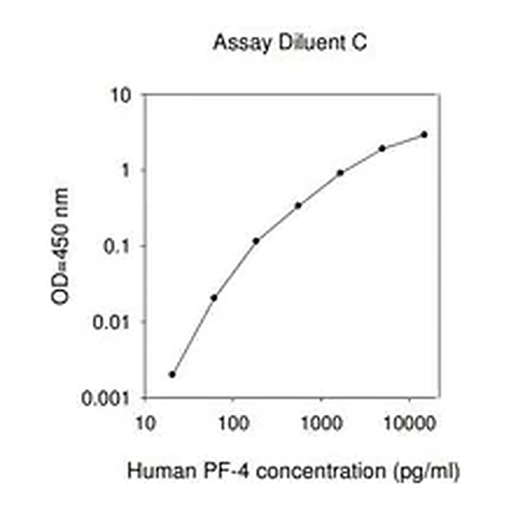 Merck Human Platelet Factor-4 / CXCL4 ELISA Kit
