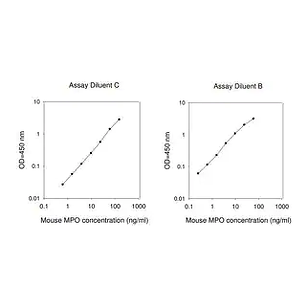 Merck Mouse MPO ELISA Kit