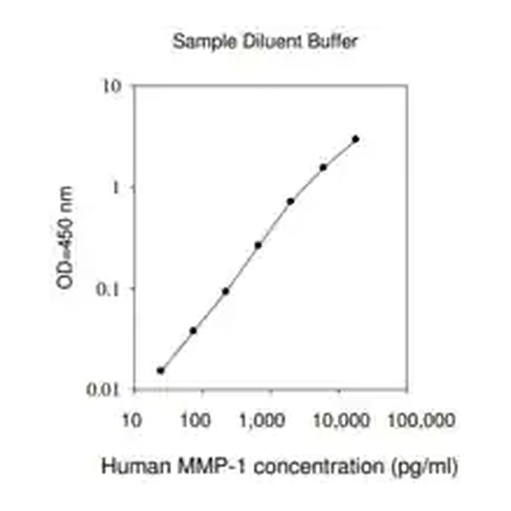 Merck Human MMP-1 ELISA Kit