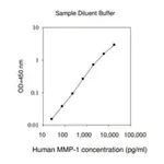 Merck Human MMP-1 ELISA Kit