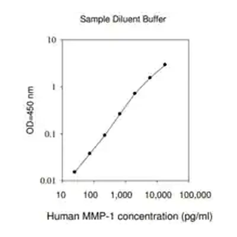 Merck Human MMP-1 ELISA Kit