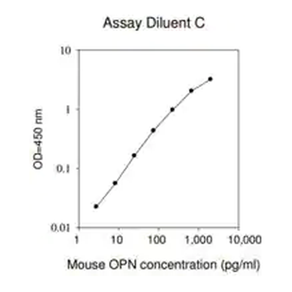 Merck Mouse Osteopontin ELISA Kit