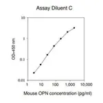 Merck Mouse Osteopontin ELISA Kit