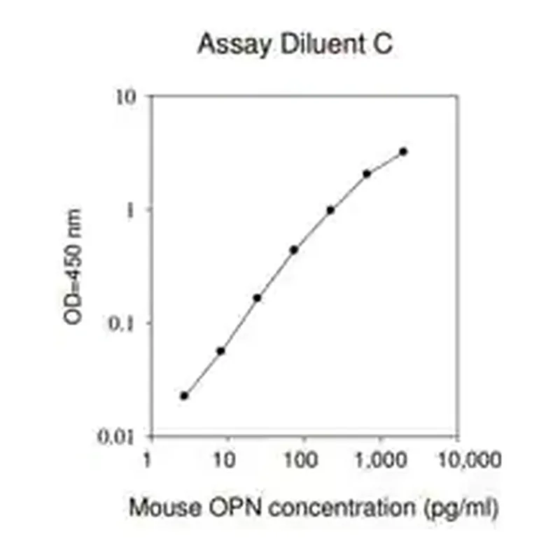 Merck Mouse Osteopontin ELISA Kit