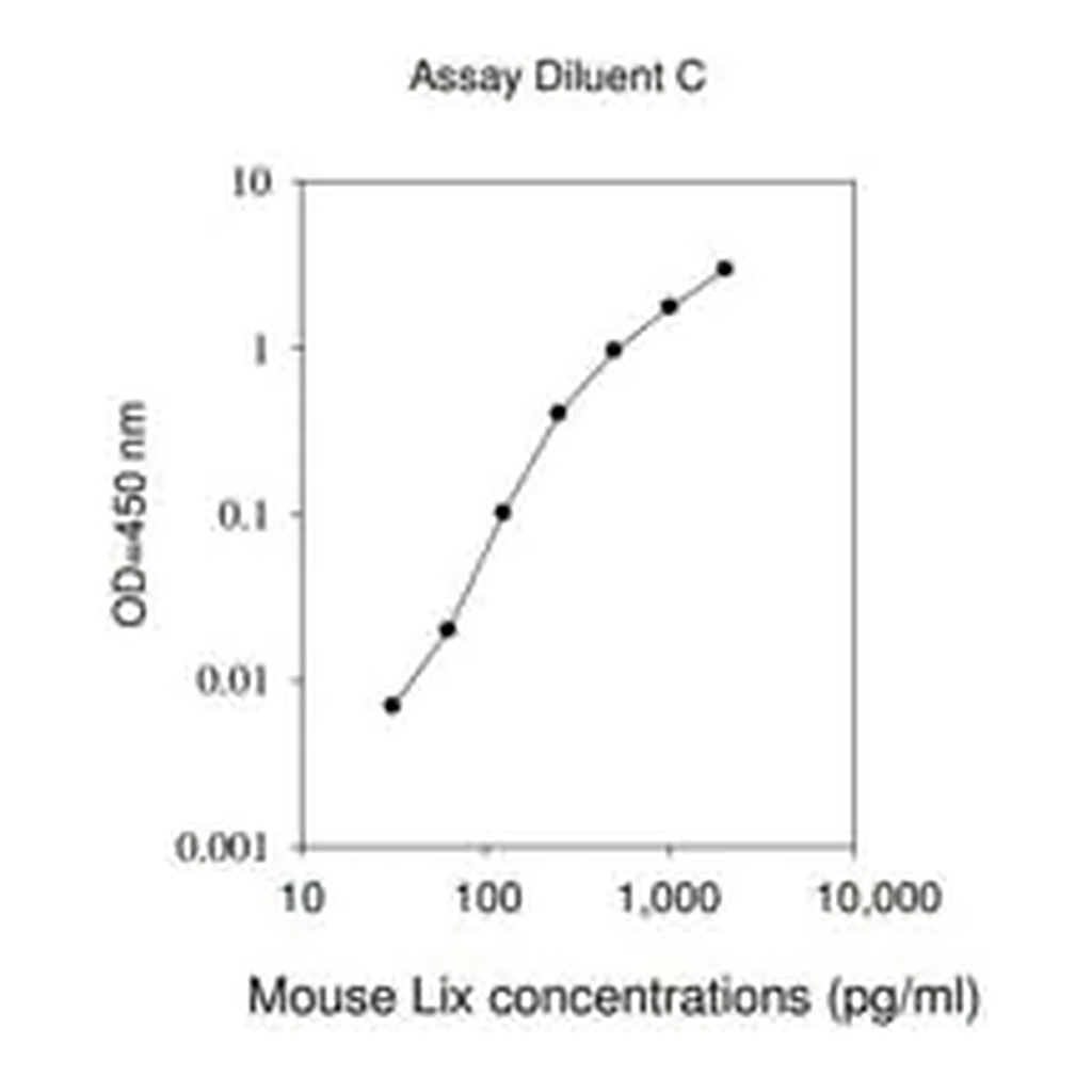 Merck Mouse LIX / CXCL5 ELISA Kit