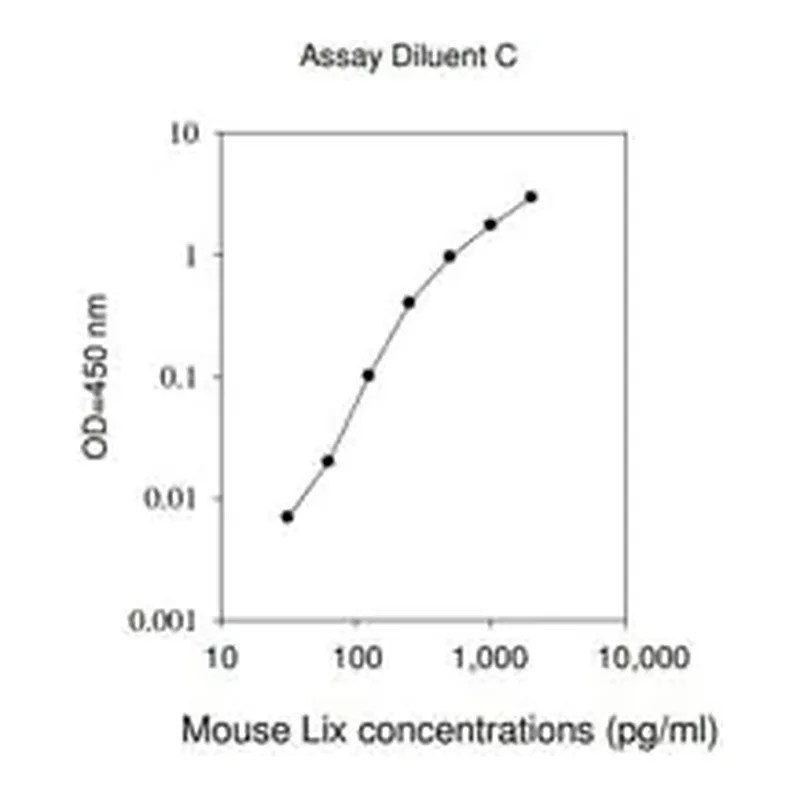 Merck Mouse LIX / CXCL5 ELISA Kit