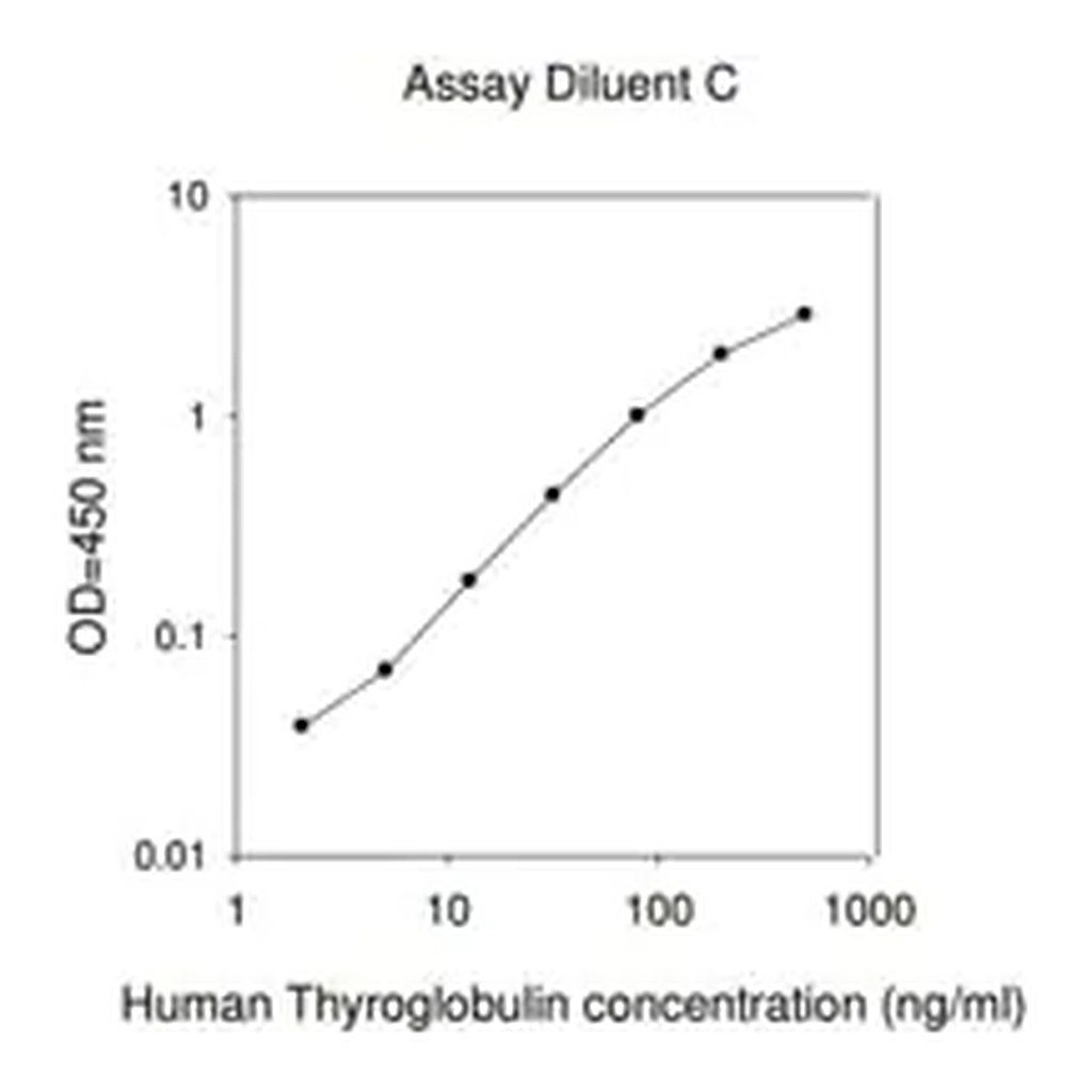 Merck Human Thyroglobulin ELISA Kit
