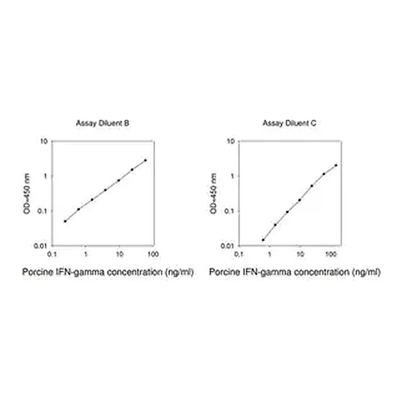 Merck Porcine IFN γ ELISA Kit