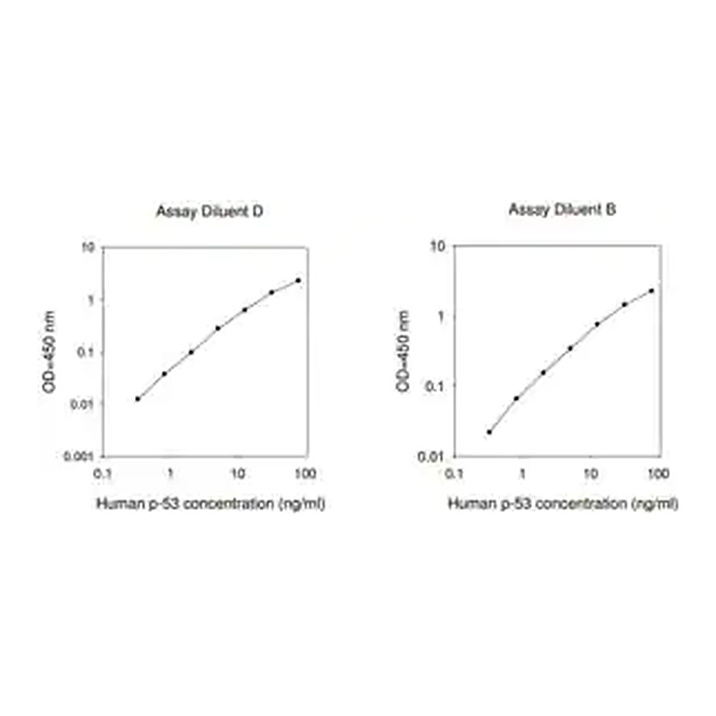 Merck Human p53 ELISA Kit