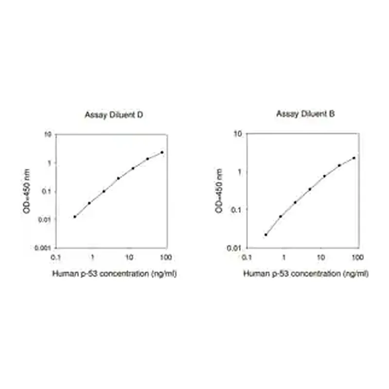 Merck Human p53 ELISA Kit