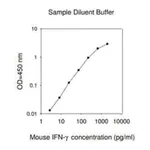 Merck Mouse IFN-γ ELISA Kit