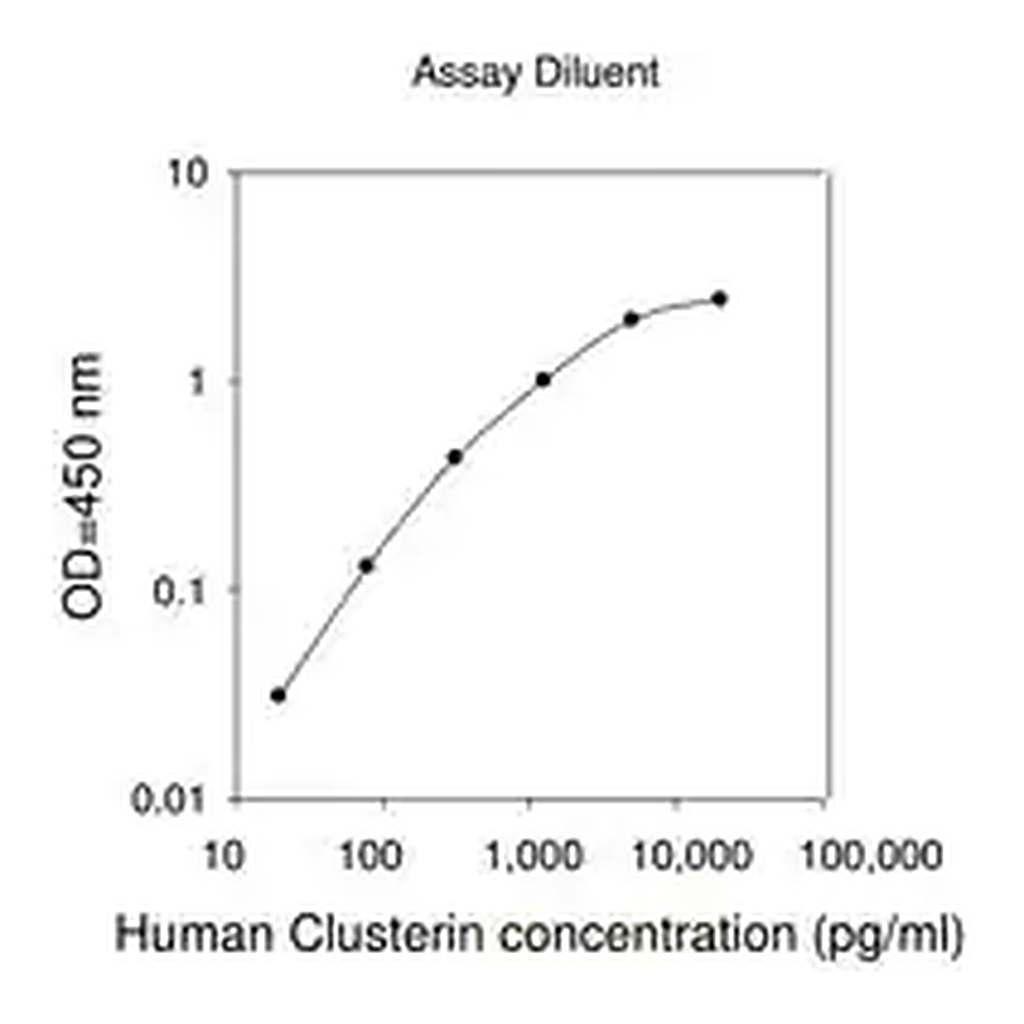 Merck Human CLU / Clusterin ELISA Kit